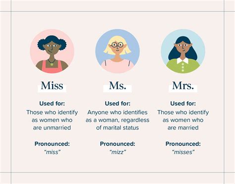 difference between miss and ms